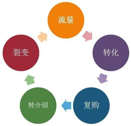四川省開設(shè)營銷策劃專業(yè)的高校及其安全咨詢服務(wù)